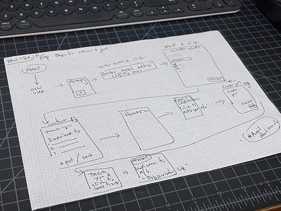 rough sketch of journey map